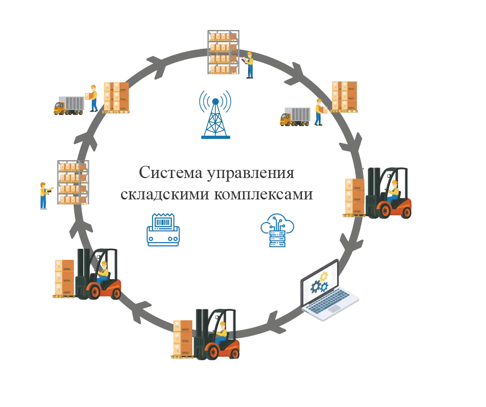 Warehouse-Management-System-1 copy
